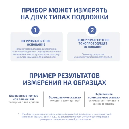 Цифровой толщиномер покрытий МЕГЕОН 19013 купить по низкой цене | МАКСПРОФИТ